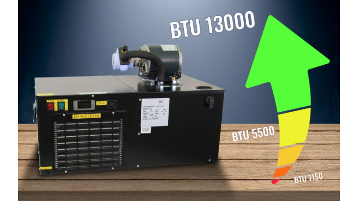 How to Find the Correct BTU Size for a Glycol Chiller?