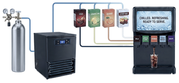 Dispensing System