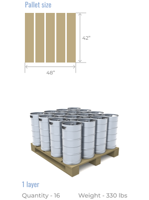 1/4 BBL Keg, 16 Items